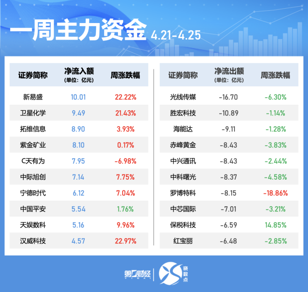 配资股票一览表最新消息 社保基金一季度共现身484只个股前十大流通股东